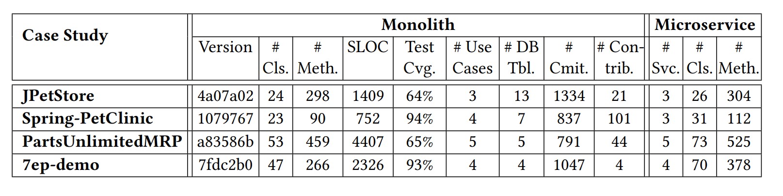 Case Studies